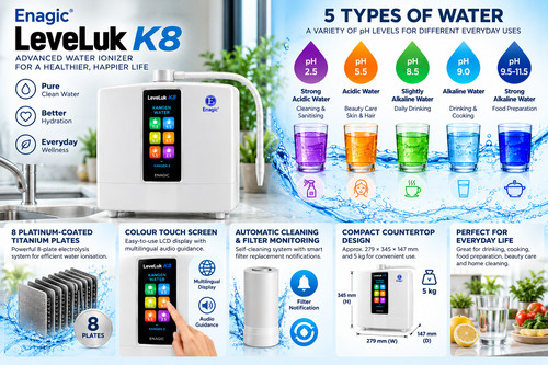 Brand new enagic leveluk - enagic,